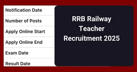 Bihar Teacher Vacancy 2025 में भारी पद खाली बा, ई बेर 1.1 लाख से भी जादे मास्टर के भर्ती होखे वाली बा। नीचे सगरी डिटेल साफ-साफ आउ पढ़े में आसान भाषा में पढ़ीं—